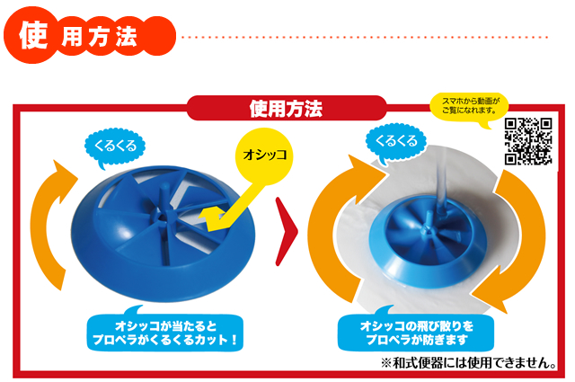 使用方法