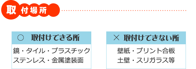 取付け場所