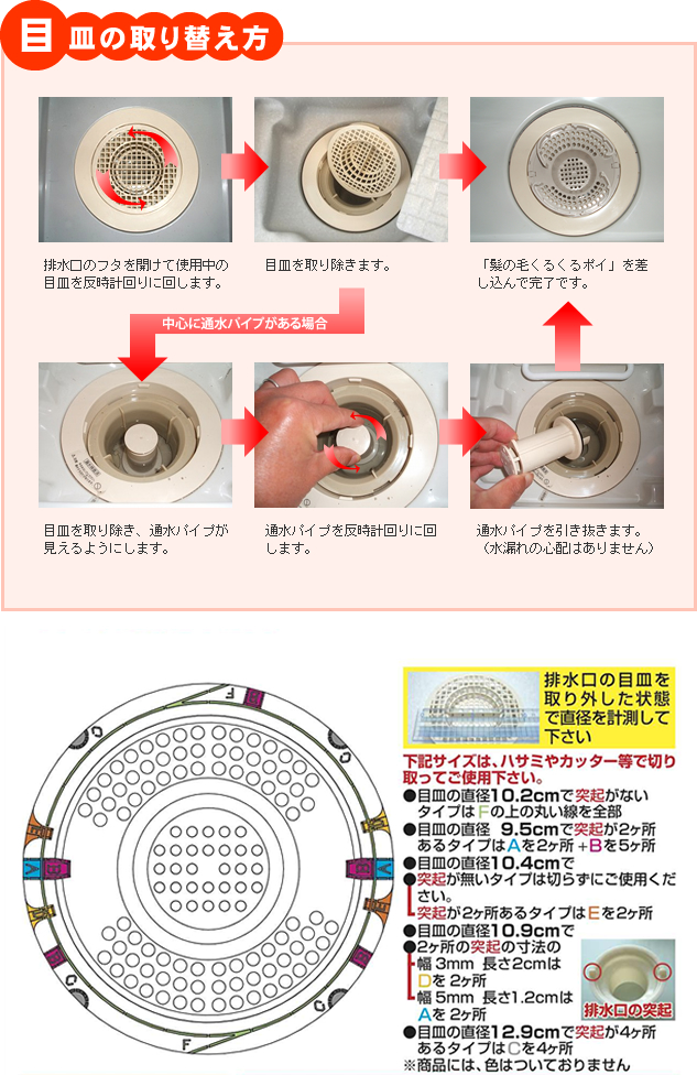 目皿の取り替え方